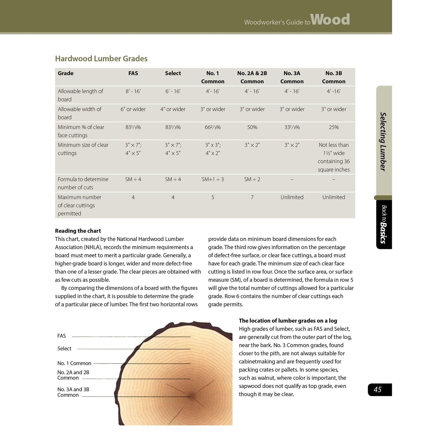 Woodworker's Guide to Wood alt 0